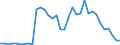 Flow: Exports / Measure: Values / Partner Country: Germany / Reporting Country: Denmark