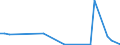 Flow: Exports / Measure: Values / Partner Country: Germany / Reporting Country: Finland