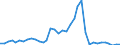 Flow: Exports / Measure: Values / Partner Country: Germany / Reporting Country: France incl. Monaco & overseas