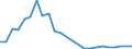 Flow: Exports / Measure: Values / Partner Country: Germany / Reporting Country: Iceland