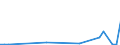 Flow: Exports / Measure: Values / Partner Country: Germany / Reporting Country: Japan