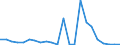 Flow: Exports / Measure: Values / Partner Country: Germany / Reporting Country: Luxembourg