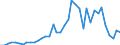 Handelsstrom: Exporte / Maßeinheit: Werte / Partnerland: Germany / Meldeland: Netherlands