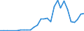 Handelsstrom: Exporte / Maßeinheit: Werte / Partnerland: Germany / Meldeland: Poland