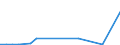 Flow: Exports / Measure: Values / Partner Country: Germany / Reporting Country: Slovakia