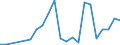 Handelsstrom: Exporte / Maßeinheit: Werte / Partnerland: Germany / Meldeland: Slovenia