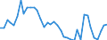 Flow: Exports / Measure: Values / Partner Country: Germany / Reporting Country: Spain