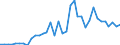 Flow: Exports / Measure: Values / Partner Country: Germany / Reporting Country: Sweden