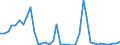 Handelsstrom: Exporte / Maßeinheit: Werte / Partnerland: Germany / Meldeland: Switzerland incl. Liechtenstein