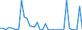 Flow: Exports / Measure: Values / Partner Country: Germany / Reporting Country: United Kingdom