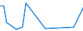 Flow: Exports / Measure: Values / Partner Country: Indonesia / Reporting Country: Australia