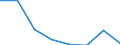 Flow: Exports / Measure: Values / Partner Country: Japan / Reporting Country: EU 28-Extra EU