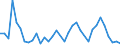 Flow: Exports / Measure: Values / Partner Country: Japan / Reporting Country: France incl. Monaco & overseas