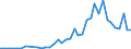 Flow: Exports / Measure: Values / Partner Country: Japan / Reporting Country: Germany