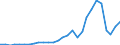 Flow: Exports / Measure: Values / Partner Country: Japan / Reporting Country: Korea, Rep. of