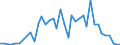 Flow: Exports / Measure: Values / Partner Country: Japan / Reporting Country: Netherlands