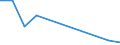 Flow: Exports / Measure: Values / Partner Country: Japan / Reporting Country: Poland