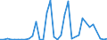 Flow: Exports / Measure: Values / Partner Country: World / Reporting Country: Australia