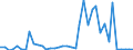 Handelsstrom: Exporte / Maßeinheit: Werte / Partnerland: World / Meldeland: Canada