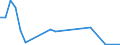 Flow: Exports / Measure: Values / Partner Country: World / Reporting Country: Israel