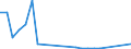 Flow: Exports / Measure: Values / Partner Country: World / Reporting Country: Luxembourg