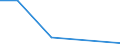 Flow: Exports / Measure: Values / Partner Country: World / Reporting Country: Poland