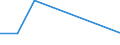 Flow: Exports / Measure: Values / Partner Country: World / Reporting Country: Slovenia