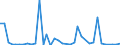 Flow: Exports / Measure: Values / Partner Country: World / Reporting Country: Sweden