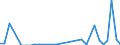 Flow: Exports / Measure: Values / Partner Country: World / Reporting Country: Switzerland incl. Liechtenstein