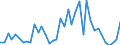 Handelsstrom: Exporte / Maßeinheit: Werte / Partnerland: World / Meldeland: United Kingdom