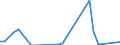 Flow: Exports / Measure: Values / Partner Country: Fiji / Reporting Country: New Zealand