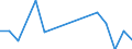 Flow: Exports / Measure: Values / Partner Country: Norfolk Island / Reporting Country: Australia