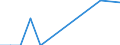 Flow: Exports / Measure: Values / Partner Country: USA incl. Puerto Rico / Reporting Country: United Kingdom