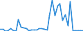 Handelsstrom: Exporte / Maßeinheit: Werte / Partnerland: USA incl. PR. & Virgin Isds. / Meldeland: Canada