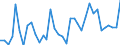 Flow: Exports / Measure: Values / Partner Country: World / Reporting Country: Australia