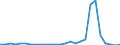 Flow: Exports / Measure: Values / Partner Country: World / Reporting Country: Austria