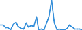 Handelsstrom: Exporte / Maßeinheit: Werte / Partnerland: World / Meldeland: Finland