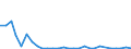 Flow: Exports / Measure: Values / Partner Country: World / Reporting Country: Slovenia