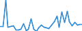 Flow: Exports / Measure: Values / Partner Country: World / Reporting Country: Spain