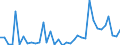 Handelsstrom: Exporte / Maßeinheit: Werte / Partnerland: World / Meldeland: Sweden