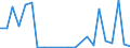 Flow: Exports / Measure: Values / Partner Country: Germany / Reporting Country: Austria