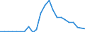 Flow: Exports / Measure: Values / Partner Country: Germany / Reporting Country: Luxembourg