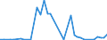 Flow: Exports / Measure: Values / Partner Country: Germany / Reporting Country: Netherlands