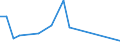 Flow: Exports / Measure: Values / Partner Country: Germany / Reporting Country: Sweden