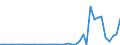 Flow: Exports / Measure: Values / Partner Country: Germany / Reporting Country: Switzerland incl. Liechtenstein