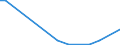 Flow: Exports / Measure: Values / Partner Country: Japan / Reporting Country: Belgium