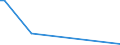 Flow: Exports / Measure: Values / Partner Country: Japan / Reporting Country: France incl. Monaco & overseas