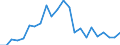 Flow: Exports / Measure: Values / Partner Country: Japan / Reporting Country: Germany