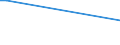 Flow: Exports / Measure: Values / Partner Country: Japan / Reporting Country: Sweden