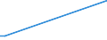 Flow: Exports / Measure: Values / Partner Country: Japan / Reporting Country: Switzerland incl. Liechtenstein